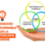 L’Evidence-Based Practice un standard incontournable pour la kinésithérapie moderne